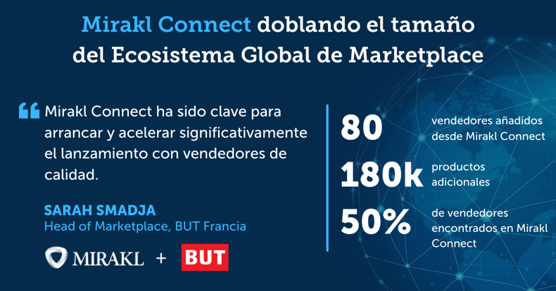 ESP Mirakl Connect Milestone graphic (1)