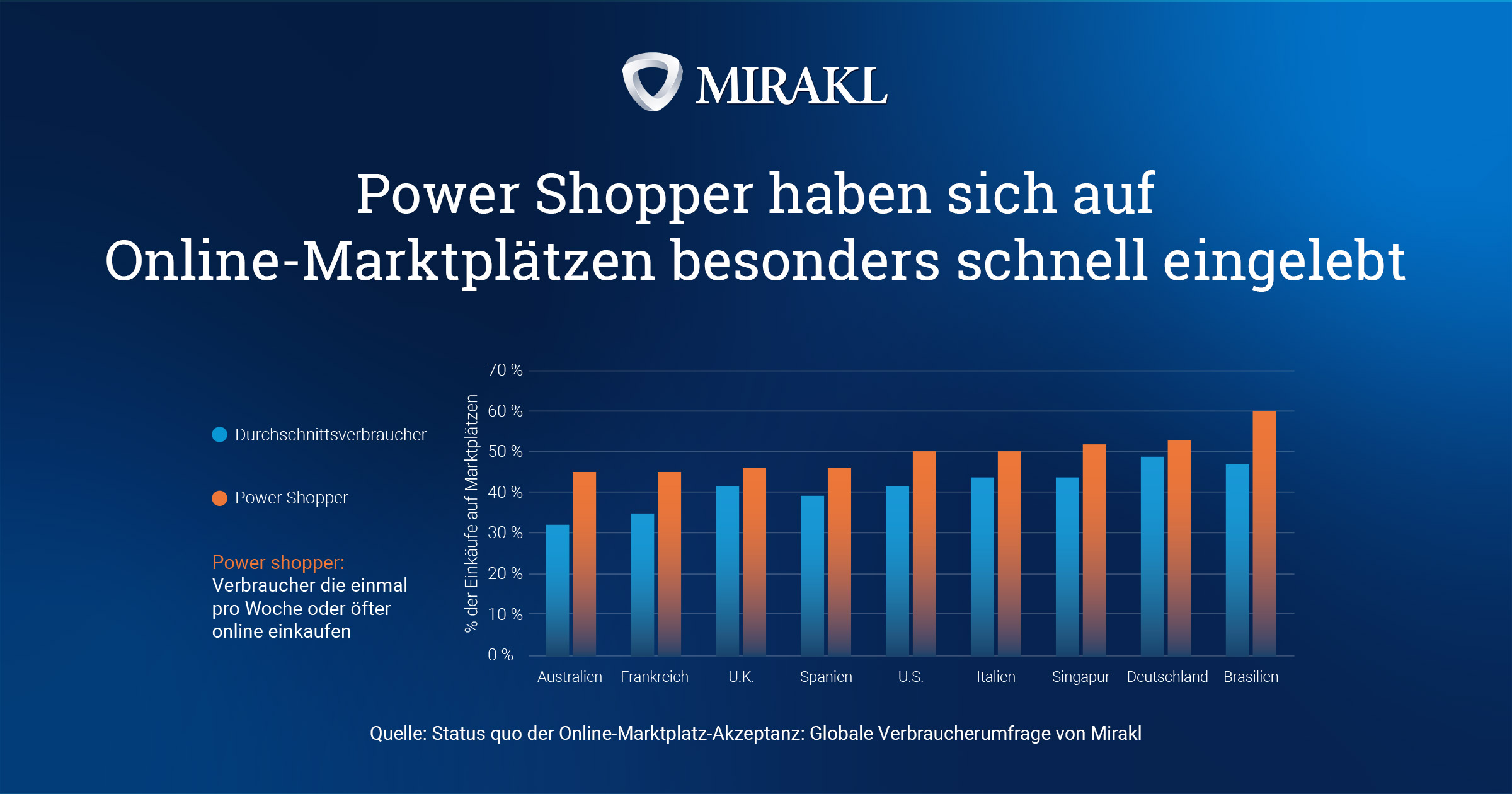 2022ConsumerSurvey_PowerShoppers_DE