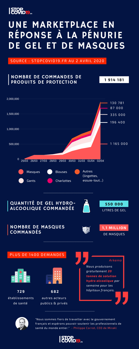 Stopcovid19.fr - infographics (5)